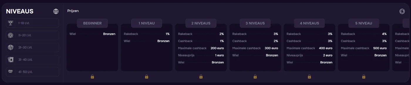 GTbet Casino VIP-programma GTbet Casino VIP-programma